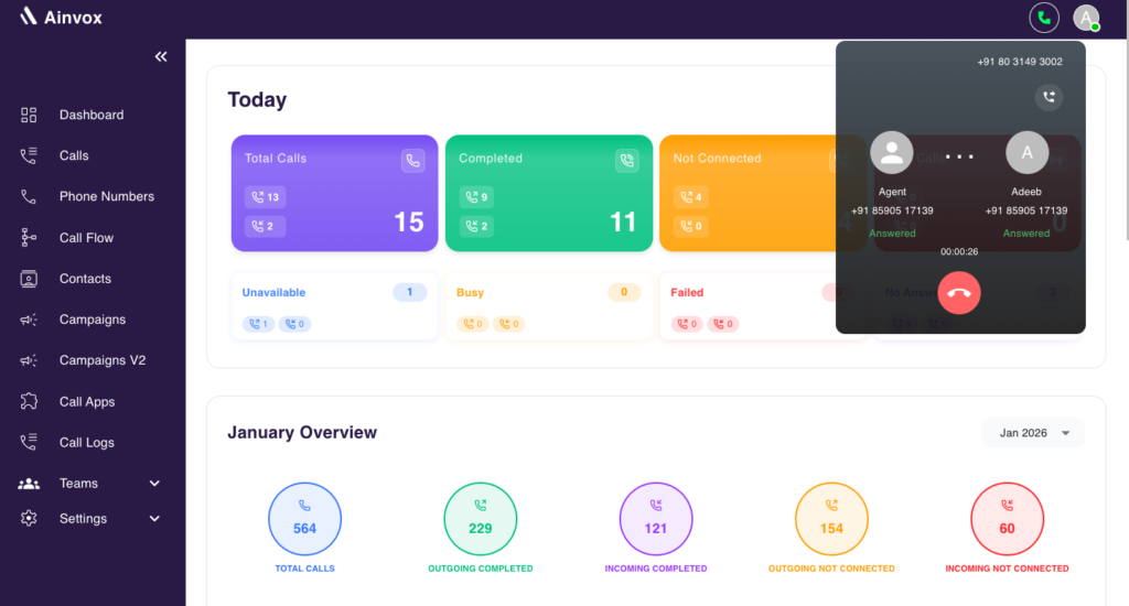 Ainvox Click-to-Call button for making outgoing calls.