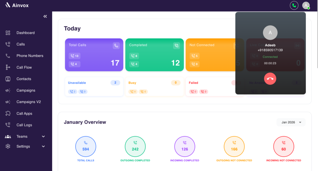 Ainvox In app Call button for making outgoing calls.