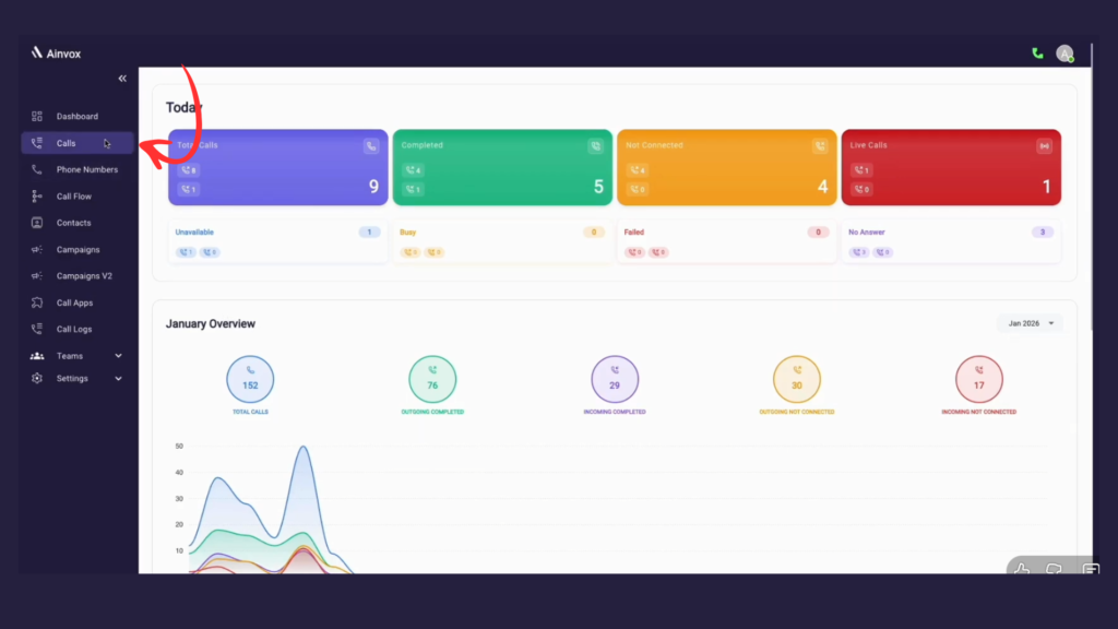 Ainvox Calls Page showing live, completed, and missed call details with agent information